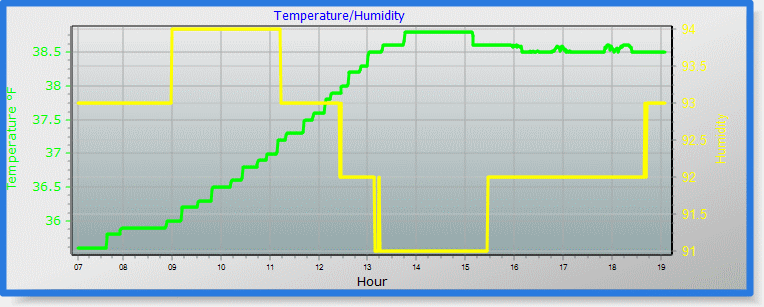 temp/humidity graph